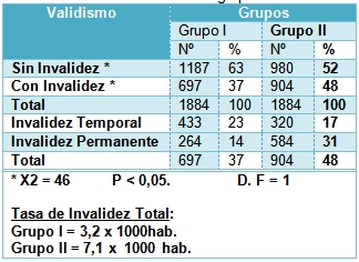 apoyo_vital_avanzado/validismo