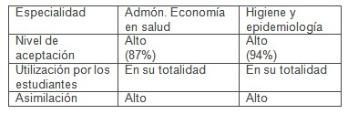 aprendizaje_informatica_salud/economia_higiene_epidemiologia