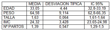bolos_anestesia_epidural/trabajo_parto_analgesia bolos_anestesia_epidural/trabajo_parto_analgesia
