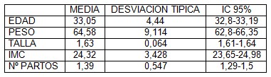 bolos_anestesia_epidural/trabajo_parto_analgesia