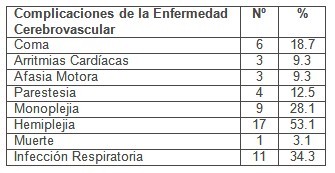 caracterizacion_enfermedad_cerebrovascular/complicaciones_enfermedad_cerebrovascular caracterizacion_enfermedad_cerebrovascular/complicaciones_enfermedad_cerebrovascular