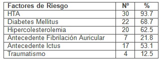 caracterizacion_enfermedad_cerebrovascular/factores_de_riesgo