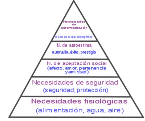 caracterizacion_enfermedad_cerebrovascular/jerarquia_necesidades_Maslow caracterizacion_enfermedad_cerebrovascular/jerarquia_necesidades_Maslow