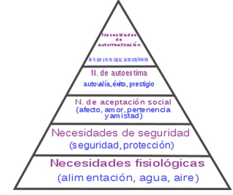 caracterizacion_enfermedad_cerebrovascular/jerarquia_necesidades_Maslow