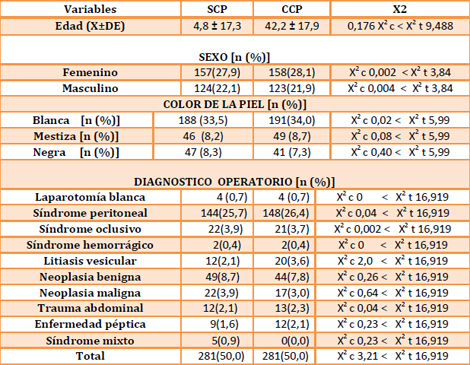 cierre_peritoneal_cirugia/caracteristicas_generales_grupo