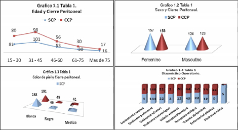 cierre_peritoneal_cirugia/grafico_caracteristicas_generales cierre_peritoneal_cirugia/grafico_caracteristicas_generales