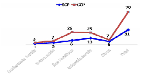 cierre_peritoneal_cirugia/grafico_complicaciones_postoperatorias cierre_peritoneal_cirugia/grafico_complicaciones_postoperatorias