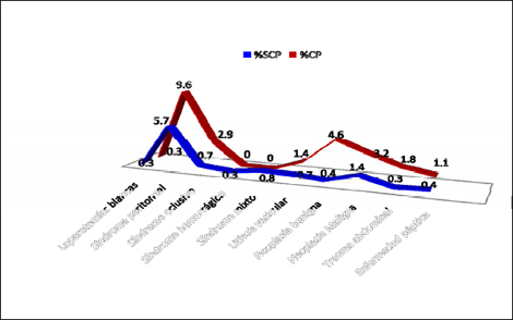 cierre_peritoneal_cirugia/grafico_diagnostico_operatorio cierre_peritoneal_cirugia/grafico_diagnostico_operatorio