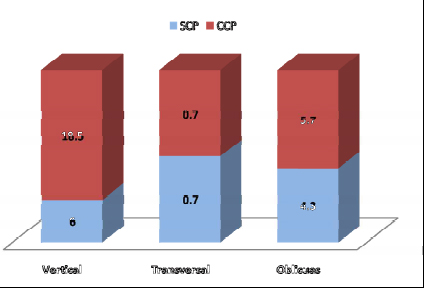 cierre_peritoneal_cirugia/grafico_eje_incision cierre_peritoneal_cirugia/grafico_eje_incision