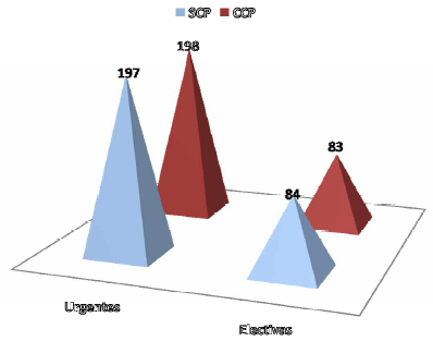 cierre_peritoneal_cirugia/grafico_operaciones_urgentes cierre_peritoneal_cirugia/grafico_operaciones_urgentes