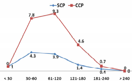 cierre_peritoneal_cirugia/grafico_tiempo_quirurgico