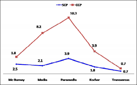 cierre_peritoneal_cirugia/grafico_tipo_incisiones cierre_peritoneal_cirugia/grafico_tipo_incisiones