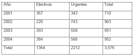 cierre_peritoneal_cirugia/laparotomias_electivas_urgentes