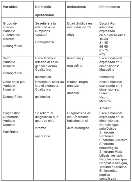 cierre_peritoneal_cirugia/peritoneo_sutura_cirugia cierre_peritoneal_cirugia/peritoneo_sutura_cirugia