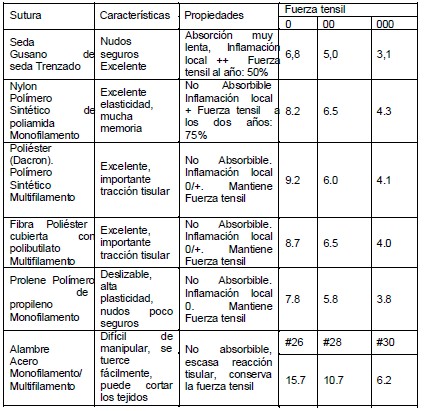 cierre_peritoneal_cirugia/propiedades_sutura_no_reabsorbible cierre_peritoneal_cirugia/propiedades_sutura_no_reabsorbible