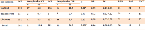 cierre_peritoneal_cirugia/tabla_eje_incision cierre_peritoneal_cirugia/tabla_eje_incision