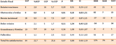 cierre_peritoneal_cirugia/tabla_estado_final cierre_peritoneal_cirugia/tabla_estado_final