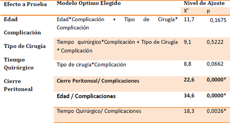 cierre_peritoneal_cirugia/tabla_resultados_basicos cierre_peritoneal_cirugia/tabla_resultados_basicos