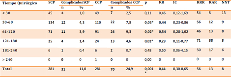 cierre_peritoneal_cirugia/tabla_tiempo_quirurgico cierre_peritoneal_cirugia/tabla_tiempo_quirurgico