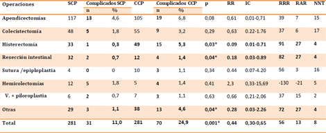 cierre_peritoneal_cirugia/tabla_tipo_operaciones cierre_peritoneal_cirugia/tabla_tipo_operaciones