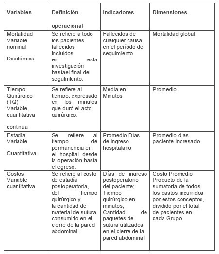 cierre_peritoneal_cirugia/tiempo_quirurgico_empleado cierre_peritoneal_cirugia/tiempo_quirurgico_empleado