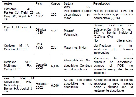 cierre_peritoneal_cirugia/tipo_cierre_laparotomia cierre_peritoneal_cirugia/tipo_cierre_laparotomia