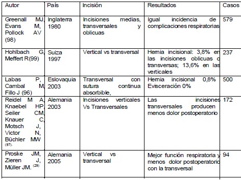 cierre_peritoneal_cirugia/tipos_incisiones_abdominales cierre_peritoneal_cirugia/tipos_incisiones_abdominales