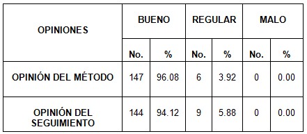 cirugia_mayor_ambulatoria/familiares_metodo_seguimiento