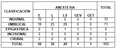 cirugia_mayor_ambulatoria/hernias_intervencion_anestesia