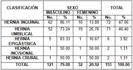 cirugia_mayor_ambulatoria/hernias_operadas_sexo cirugia_mayor_ambulatoria/hernias_operadas_sexo