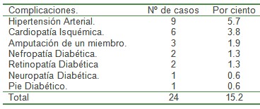 clinica_epidemiologia_diabetes/DM_complicaciones clinica_epidemiologia_diabetes/DM_complicaciones