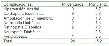 clinica_epidemiologia_diabetes/DM_complicaciones