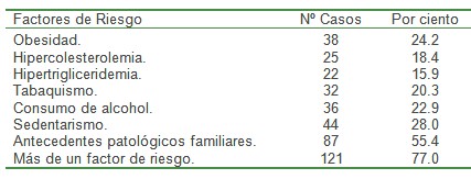clinica_epidemiologia_diabetes/DM_factores_de_riesgo clinica_epidemiologia_diabetes/DM_factores_de_riesgo
