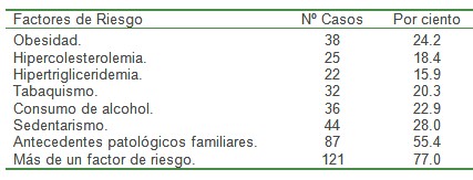 clinica_epidemiologia_diabetes/DM_factores_de_riesgo