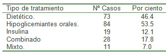clinica_epidemiologia_diabetes/tratamiento_dieta_medicamentos clinica_epidemiologia_diabetes/tratamiento_dieta_medicamentos