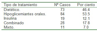 clinica_epidemiologia_diabetes/tratamiento_dieta_medicamentos