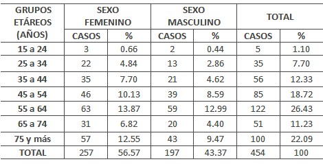 clinica_epidemiologia_hipertension/HTA_edad_sexo clinica_epidemiologia_hipertension/HTA_edad_sexo