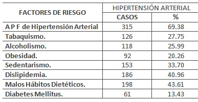 clinica_epidemiologia_hipertension/HTA_factores_riesgo