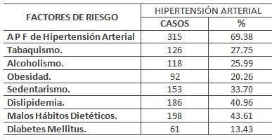 clinica_epidemiologia_hipertension/HTA_factores_riesgo clinica_epidemiologia_hipertension/HTA_factores_riesgo