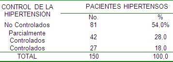 comportamiento_hipertension_arterial/control_hipertension_pacientes