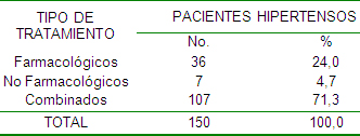 comportamiento_hipertension_arterial/tipo_tratamiento_hipertensos comportamiento_hipertension_arterial/tipo_tratamiento_hipertensos