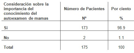 conocimiento_autoexamen_mama/consideracion_importancia_valoracion