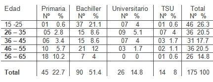 conocimiento_autoexamen_mama/edad_formacion_academica conocimiento_autoexamen_mama/edad_formacion_academica