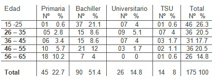 conocimiento_autoexamen_mama/edad_formacion_academica