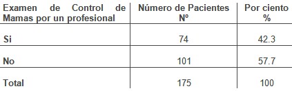 conocimiento_autoexamen_mama/examen_profesional_salud conocimiento_autoexamen_mama/examen_profesional_salud