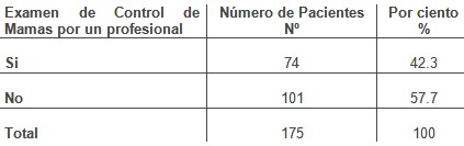 conocimiento_autoexamen_mama/examen_profesional_salud