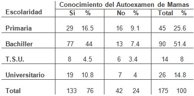 conocimiento_autoexamen_mama/formacion_academica_escolaridad