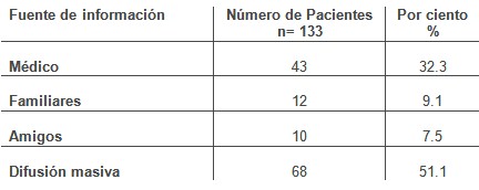 conocimiento_autoexamen_mama/fuente_informacion_aprendizaje