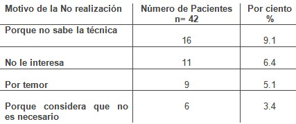 conocimiento_autoexamen_mama/motivo_no_realizacion