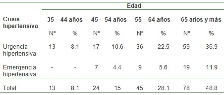 crisis_hipertensiva_HTA/edad_pacientes_hipertensos crisis_hipertensiva_HTA/edad_pacientes_hipertensos